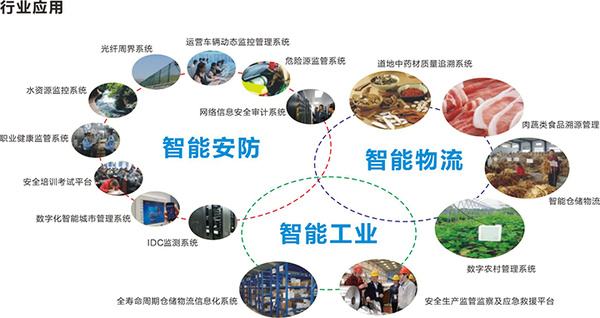 開發(fā)物聯(lián)網APP的作用