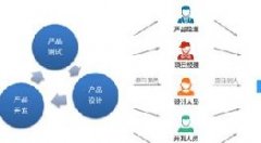 北京手機app制作詳細流程