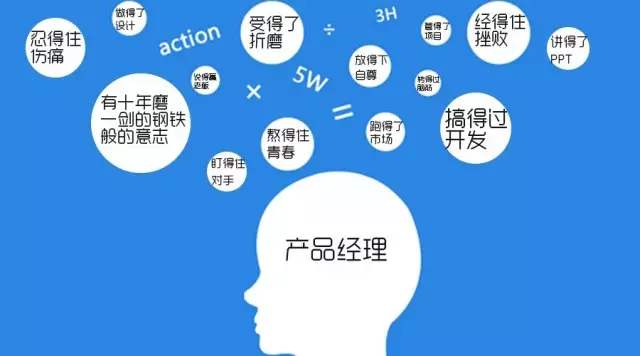 APP開(kāi)發(fā)技術(shù)配置技術(shù)人員