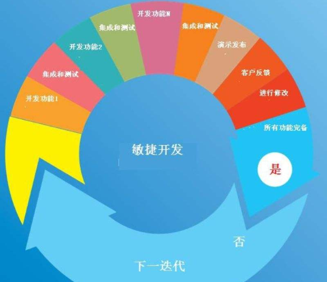 創(chuàng)業(yè)者開發(fā)APP如何定位？